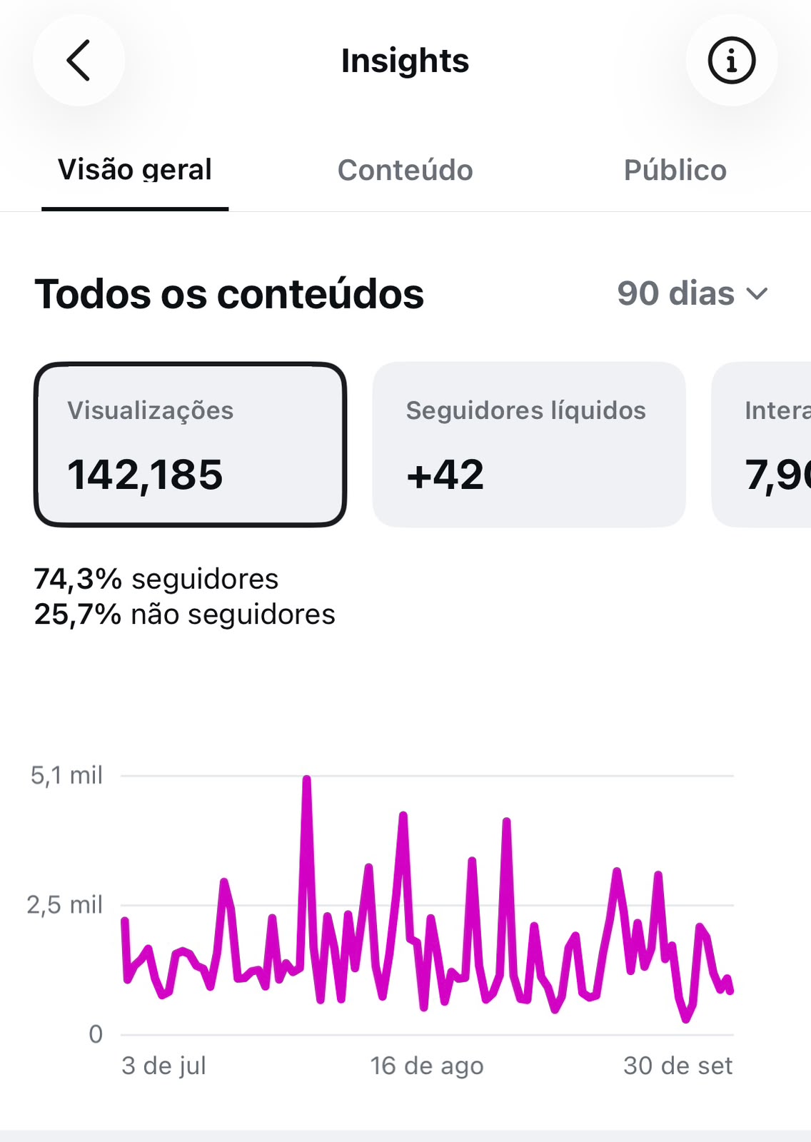 Métrica