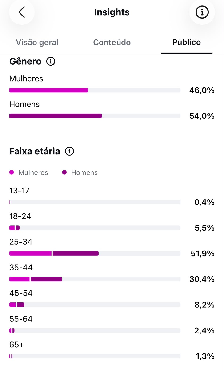 Métrica